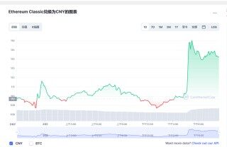 以太坊经典最新价格_以太坊经典今日价格走势_tc币实时价格_20221223